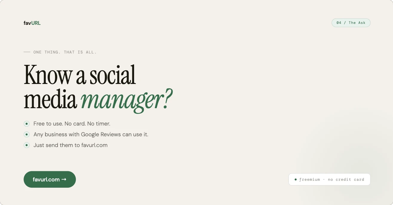 A favURL slide asking "Know a social media manager?", listing that the tool is free with no card and no timer, that any business with Google Reviews can use it, and a favurl.com button.