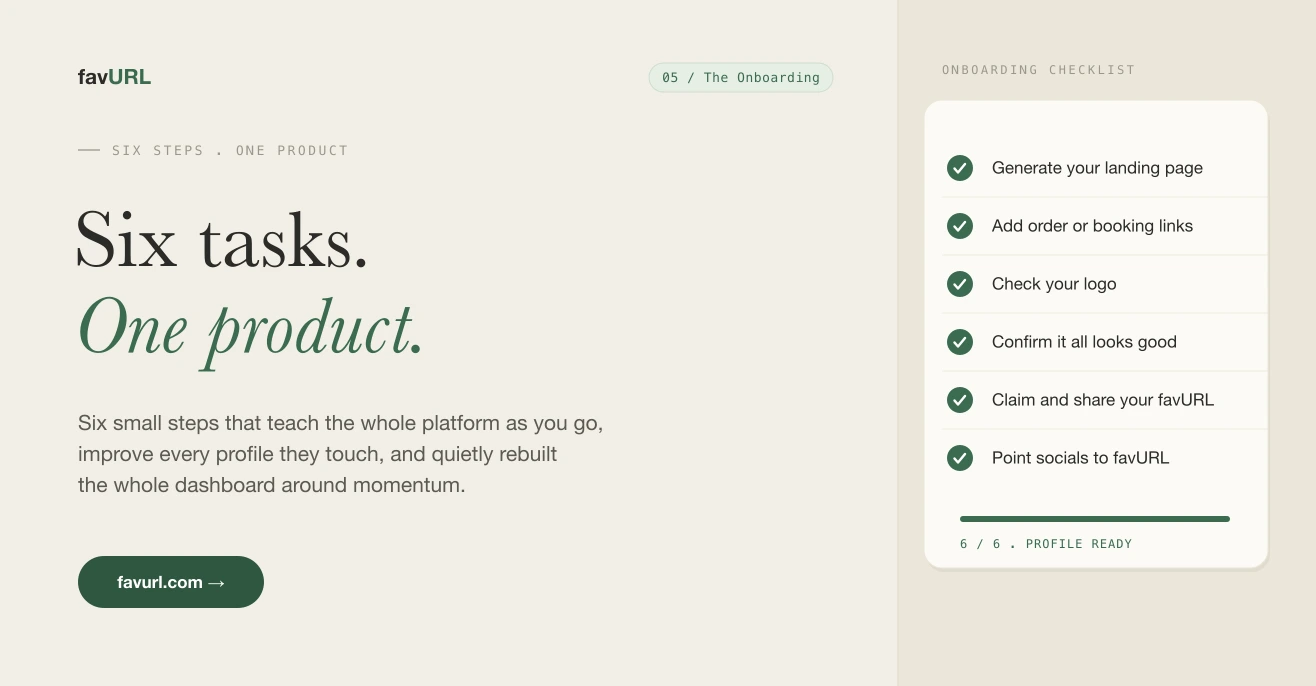 A favURL slide headed "Six tasks. One product.", beside an onboarding checklist with all six steps ticked off and a progress bar reading 6 of 6, profile ready.