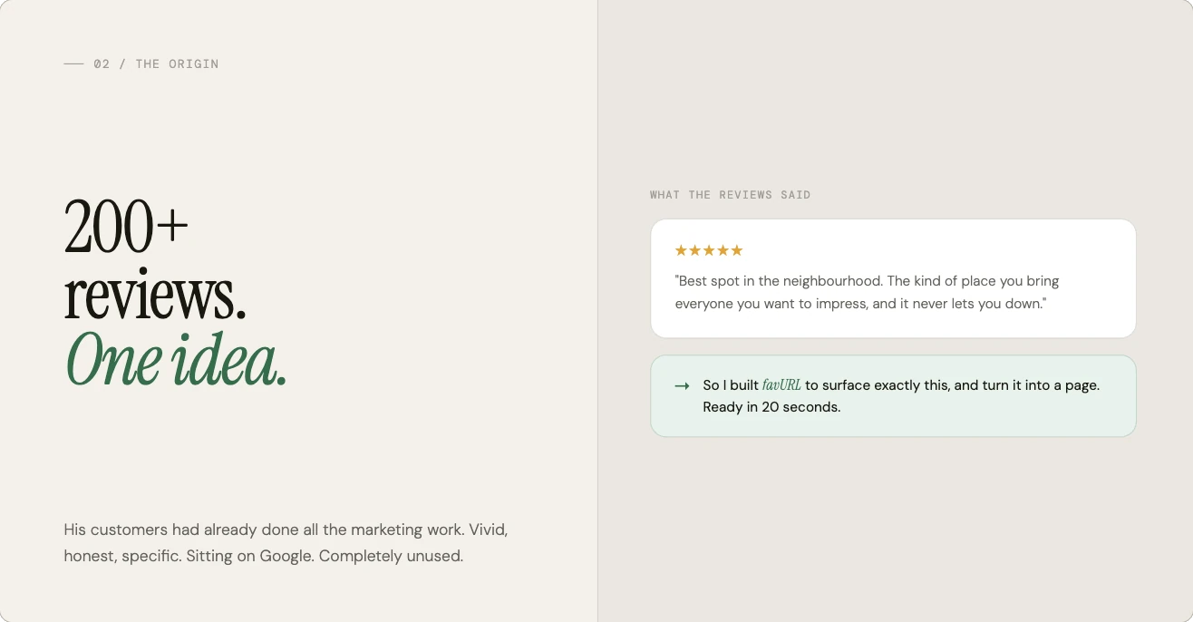 A favURL slide titled "200+ reviews. One idea.", with a five-star Google review quoted beside it and a note that favURL turns exactly this into a page in 20 seconds.